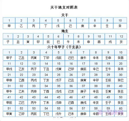 1983 天干地支|天干地支对照表